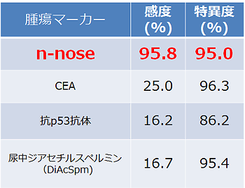 出典：http://news.sci.kyushu-u.ac.jp/biol/%E7%B7%9A%E8%99%AB%E3%81%A7%EF%BC%91%EF%BC%90%EF%BC%90%E5%86%86%E3%81%8C%E3%82%93%E6%A4%9C%E6%9F%BB/