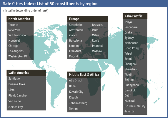 出典:http://safecities.economist.com/infographics/safe-cities-index-infographic/