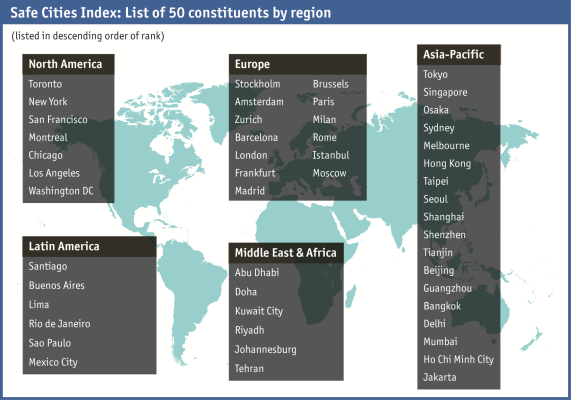 出典：http://safecities.economist.com/infographics/safe-cities-index-infographic/