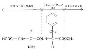 出典：味の素ヘルシーサプライ株式会社