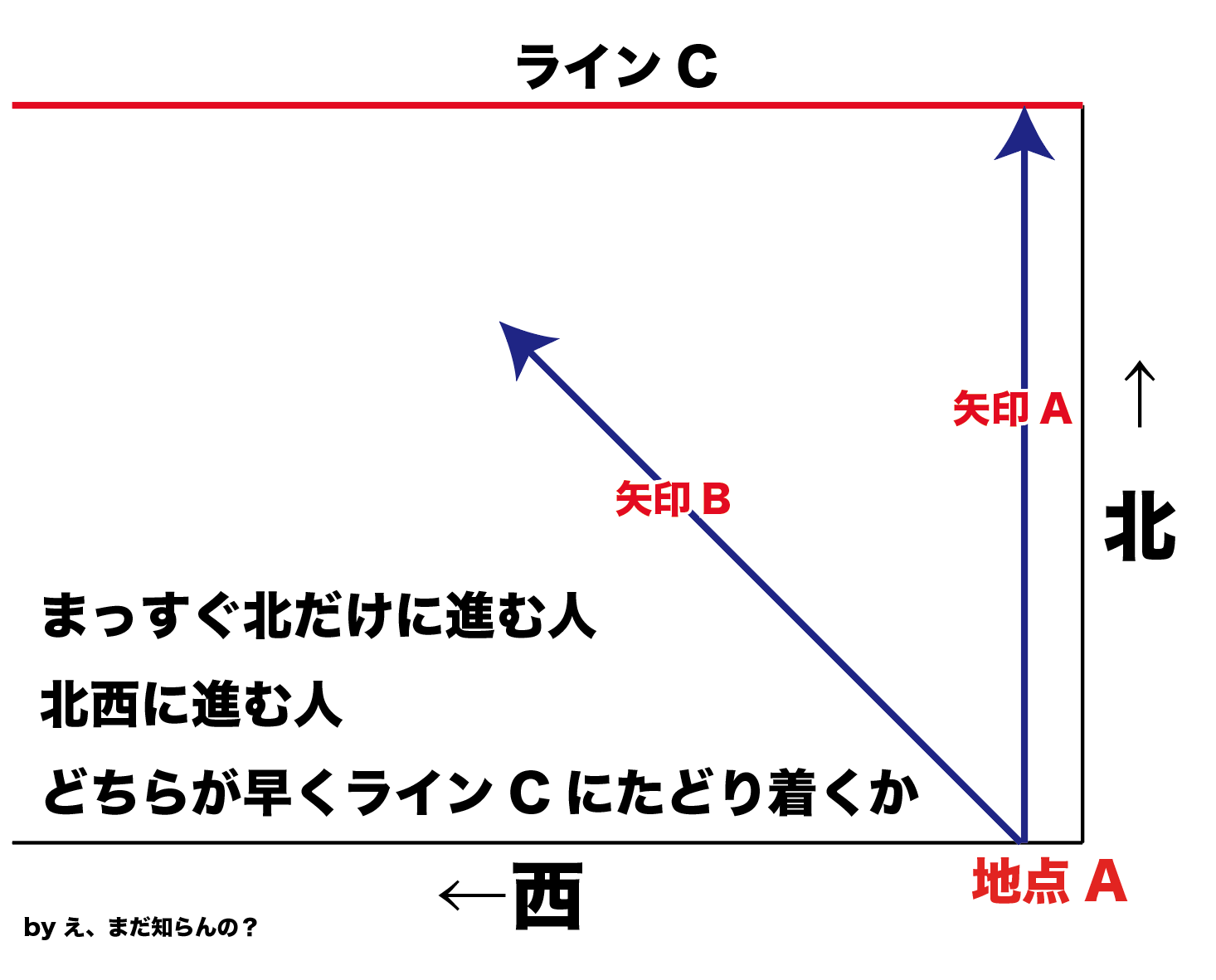 時間と空間