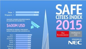 東京が1位！世界で最も治安の良い国・都市ランキング（2015年度版）