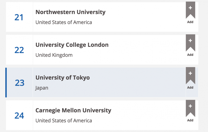 世界大学ランキング２０１５を発表！東京大学は２３位