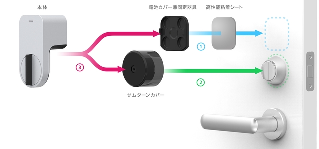 自宅の鍵ロックをスマホで管理「Qrio Smart Lock」が画期的！鍵をSNSでシェア出来る