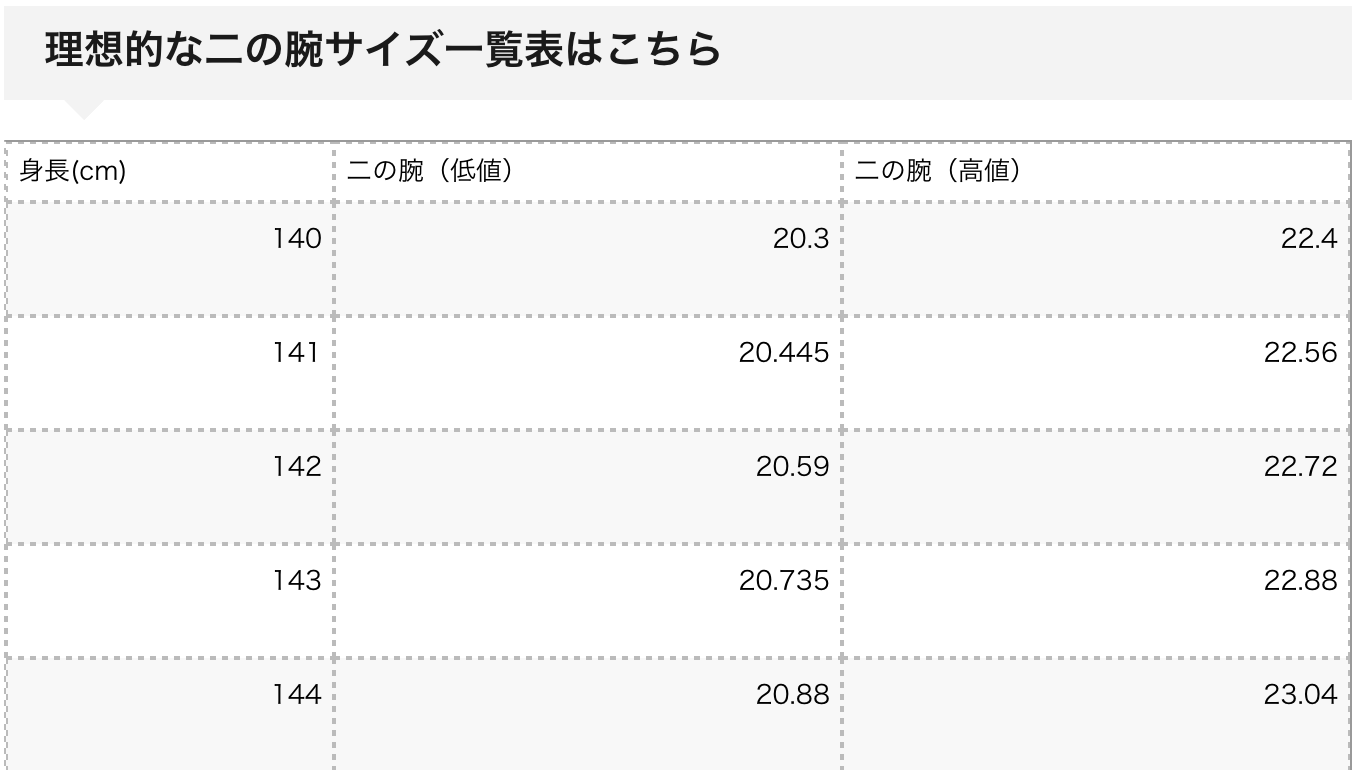 理想的な二の腕のサイズとは？二の腕のサイズには公式がある！？