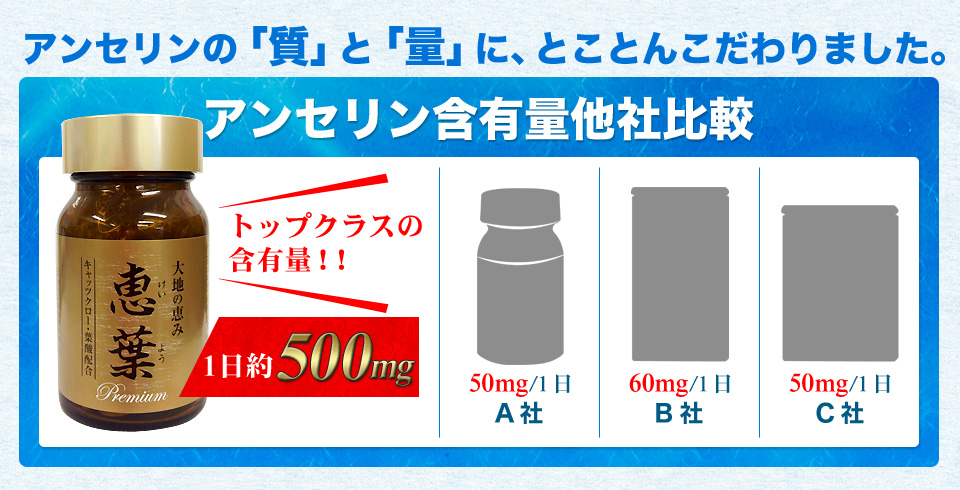 アンセリンサプリ一番人気は恵葉プレミアム！オススメのアンセリンサプリを徹底比較！